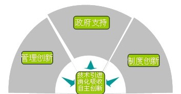 壹定发(中国游)官方网站